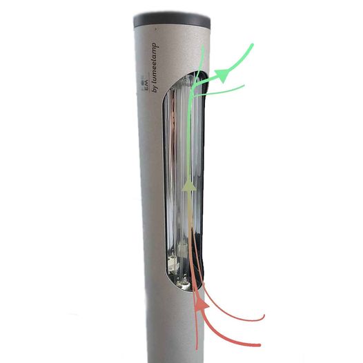 Lampa UV -c  do walki z koronawirusem, za pomocą promieniowania UV-C